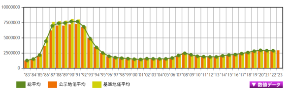 日本房產(chǎn)，日本投資，日本房價(jià)，日本房產(chǎn)投資，