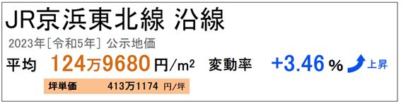 日本房產(chǎn)，日本投資，日本房?jī)r(jià)，日本，東京房?jī)r(jià)，