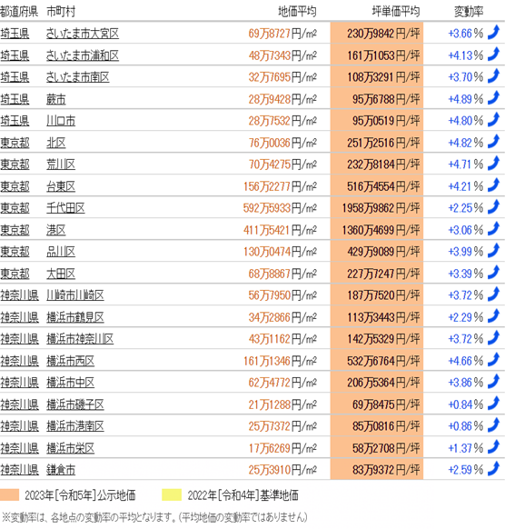 日本房產(chǎn)，日本投資，日本房?jī)r(jià)，日本，東京房?jī)r(jià)，