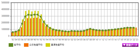 日本房產(chǎn)，日本投資，日本房?jī)r(jià)，日本，東京房?jī)r(jià)，