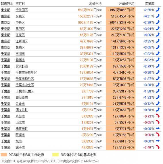 日本房產(chǎn)，日本投資，日本房?jī)r(jià)，日本地價(jià)，日本，