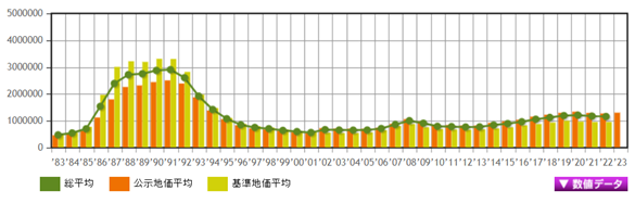 日本房產(chǎn)，日本投資，日本房?jī)r(jià)，日本地價(jià)，日本，