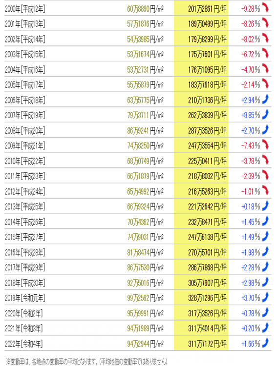 日本房產(chǎn)，日本投資，日本房?jī)r(jià)，日本地價(jià)，日本，