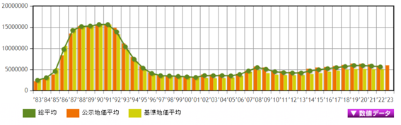 日本房產(chǎn)，日本投資，日本地價，日本房價，日本