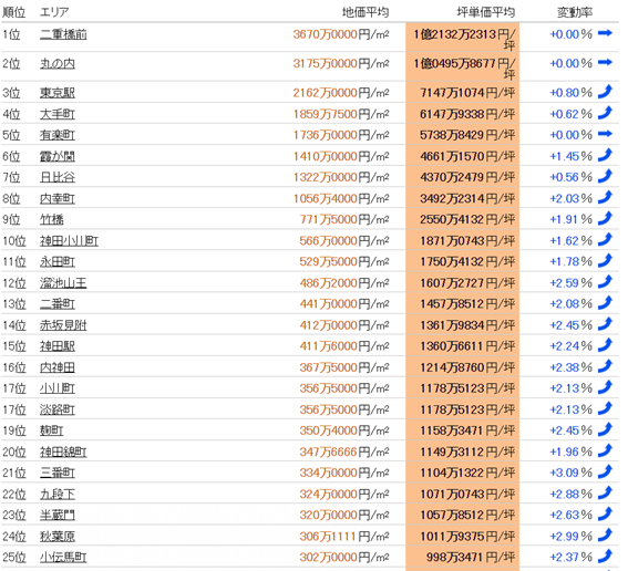 日本房產(chǎn)，日本投資，日本地價，日本房價，日本