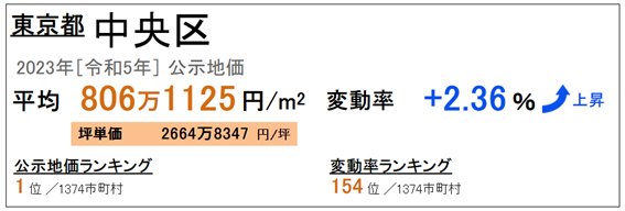 日本房產(chǎn)，日本投資，日本地價(jià)，日本房?jī)r(jià)，日本，