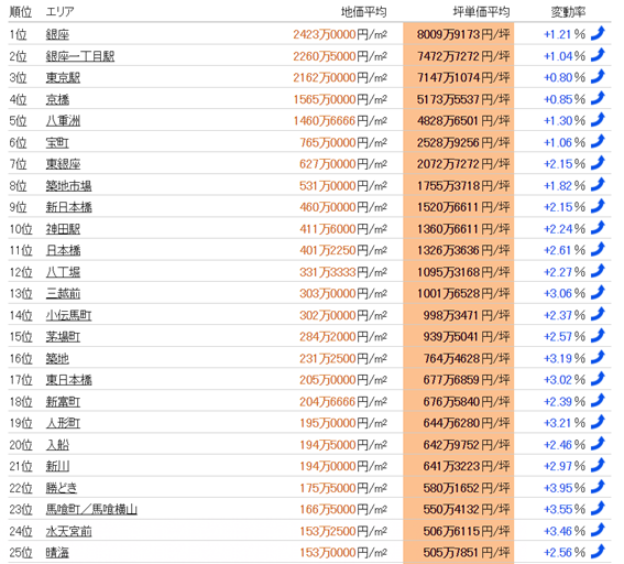 日本房產(chǎn)，日本投資，日本地價(jià)，日本房?jī)r(jià)，日本，