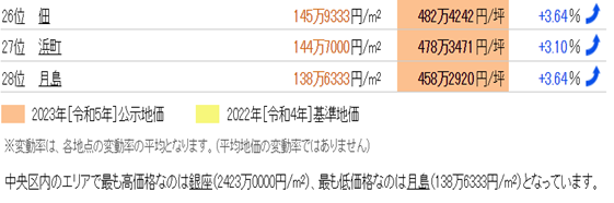 日本房產(chǎn)，日本投資，日本地價(jià)，日本房?jī)r(jià)，日本，