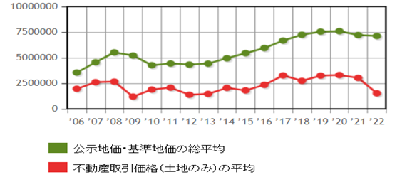 日本房產(chǎn)，日本投資，日本地價(jià)，日本房?jī)r(jià)，日本，