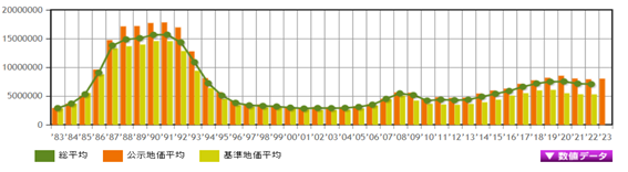 日本房產(chǎn)，日本投資，日本地價(jià)，日本房?jī)r(jià)，日本，