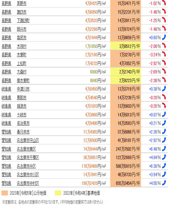 日本房產(chǎn)，日本投資，日本地價(jià)，日本房?jī)r(jià)，東京房產(chǎn)，東京地價(jià)，東京房?jī)r(jià)，日本，