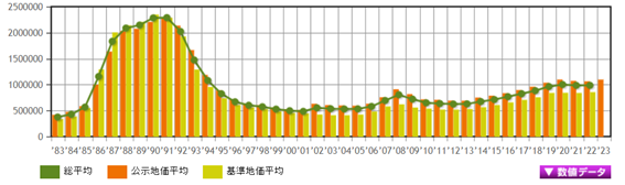 日本房產(chǎn)，日本投資，日本地價(jià)，日本房?jī)r(jià)，東京房產(chǎn)，東京地價(jià)，東京房?jī)r(jià)，日本，