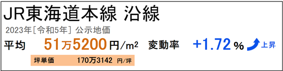 日本房產(chǎn)，日本投資，日本地價(jià)，日本房?jī)r(jià)，東京地價(jià)，日本投資，東京房?jī)r(jià)，東京，