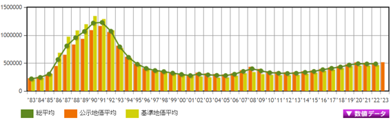 日本房產(chǎn)，日本投資，日本地價(jià)，日本房?jī)r(jià)，東京地價(jià)，日本投資，東京房?jī)r(jià)，東京，