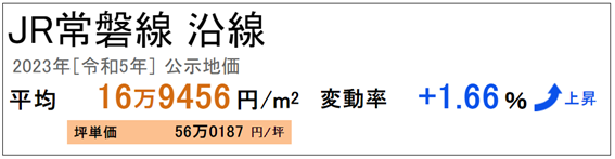 日本房產(chǎn)，日本房價，日本地價，日本投資，海外投資，東京投資，日本，日本生活，