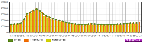 日本房產(chǎn)，日本房價，日本地價，日本投資，海外投資，東京投資，日本，日本生活，