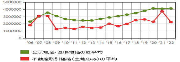 日本房產(chǎn)，日本投資，日本置業(yè)，日本地價，日本房價，東京房產(chǎn)，東京地價