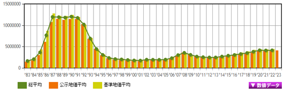 日本房產(chǎn)，日本投資，日本置業(yè)，日本地價，日本房價，東京房產(chǎn)，東京地價