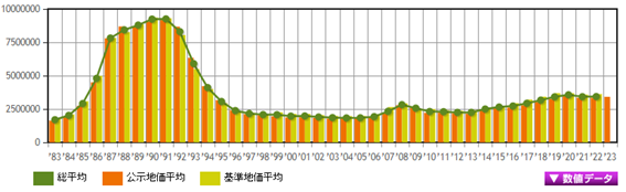 日本房產(chǎn)，日本投資，日本置業(yè)，日本地價，日本房價，東京房價，東京地價，東京，日本，