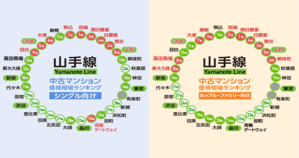 日本房產(chǎn)，日本投資，日本公寓，日本房?jī)r(jià)，日本，