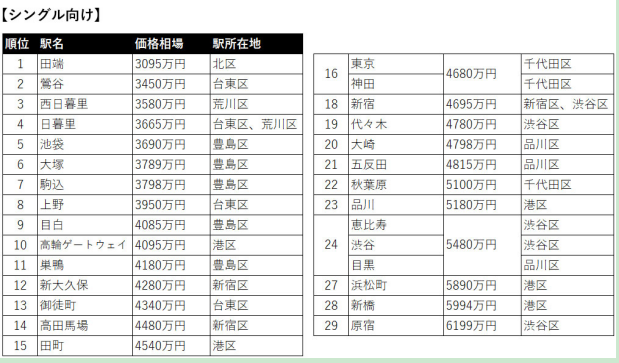 日本房產(chǎn)，日本投資，日本公寓，日本房?jī)r(jià)，日本，