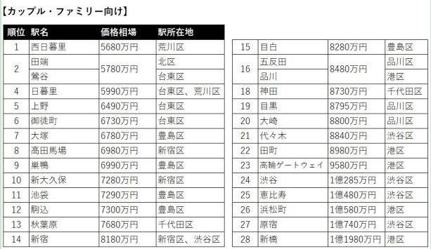 日本房產(chǎn)，日本投資，日本公寓，日本房?jī)r(jià)，日本，