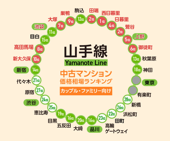 日本房產(chǎn)，日本投資，日本公寓，日本房?jī)r(jià)，日本，