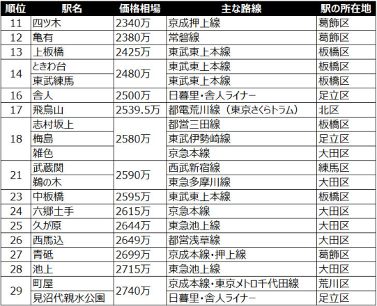 日本房產(chǎn)，日本投資，日本公寓，日本房?jī)r(jià)，日本，日本生活，