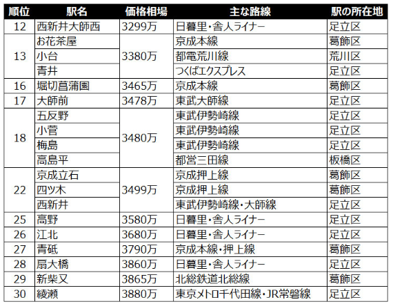 日本房產(chǎn)，日本投資，日本公寓，日本房?jī)r(jià)，日本，日本生活，