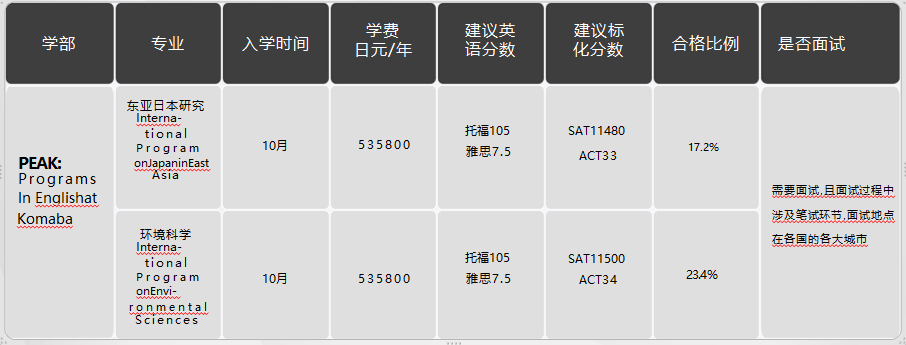 日本留學(xué)，日本SGU項目，日本大學(xué)，東京留學(xué)，