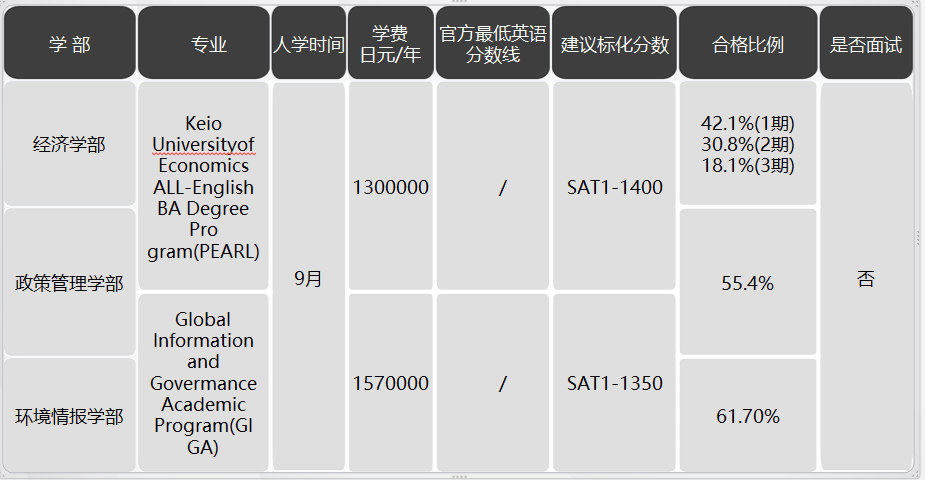 日本留學，日本SGU項目，日本大學，日本，