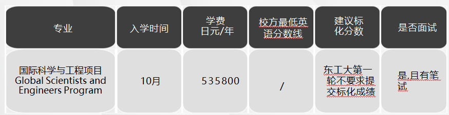 日本留學(xué)，日本SGU項(xiàng)目，日本大學(xué)，日本，