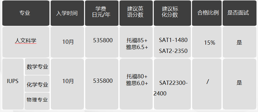 日本留學(xué)，日本SGU項(xiàng)目，日本大學(xué)，日本，