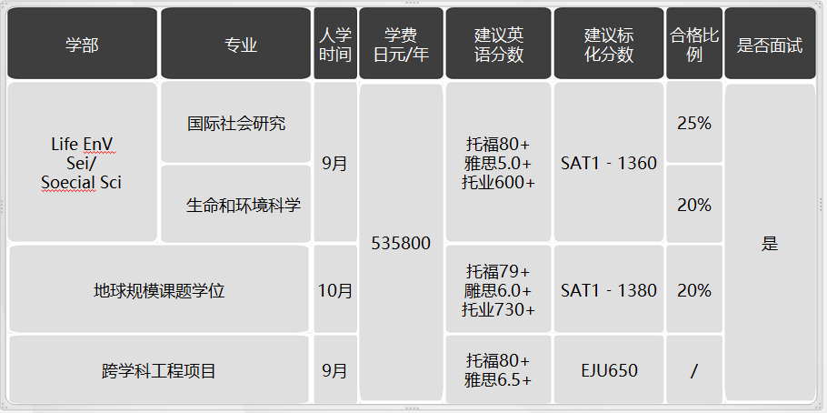 日本留學(xué)，日本SGU項(xiàng)目，日本大學(xué)，日本，