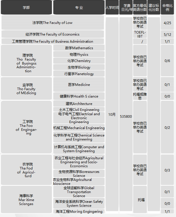 日本留學(xué)，日本SGU項(xiàng)目，日本大學(xué)，日本，