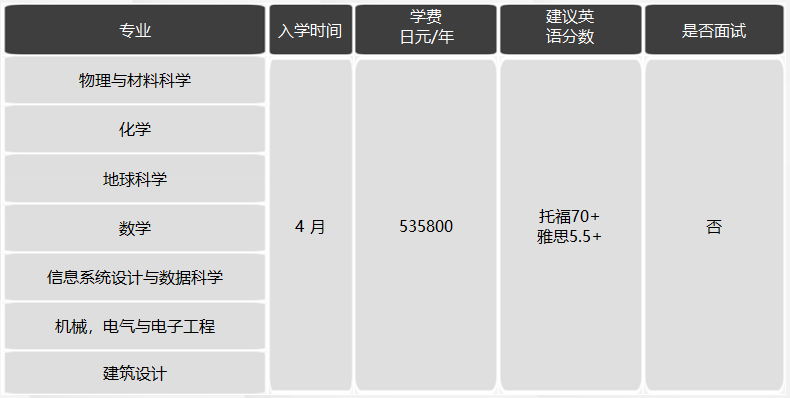 日本留學(xué)，日本SGU項(xiàng)目，日本大學(xué)，日本，