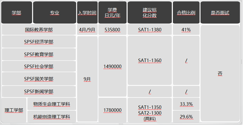 日本留學(xué)，日本SGU項(xiàng)目，日本大學(xué)，日本，