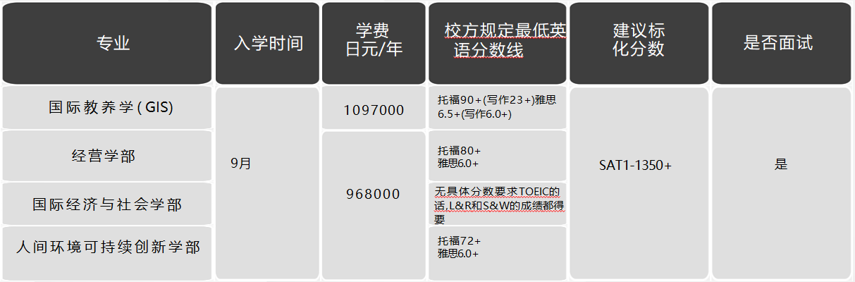 日本留學，日本大學，日本SGU項目，日本，留學