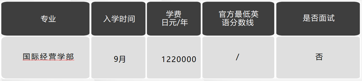 日本留學(xué)，日本大學(xué)，日本SGU項(xiàng)目，日本，留學(xué)，日本英語(yǔ)授課，