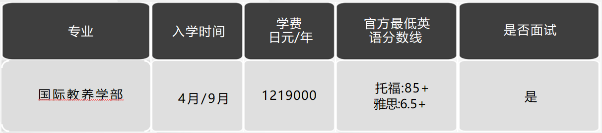 日本留學(xué)，日本大學(xué)，日本SGU項(xiàng)目，日本，留學(xué)，日本英語授課，