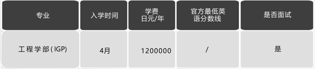 日本留學(xué)，日本大學(xué)，日本SGU項(xiàng)目，日本英語(yǔ)授課，日本，留學(xué)，