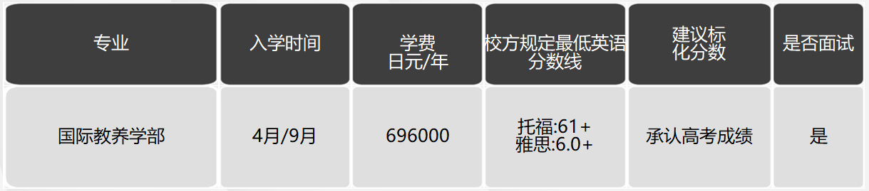 日本留學，日本大學，日本SGU項目，日本，留學，日本英語授課，