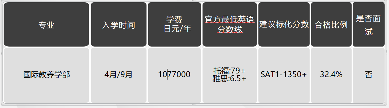 日本留學(xué)，日本大學(xué)，日本SGU項目，日本，留學(xué)，日本英語授課，