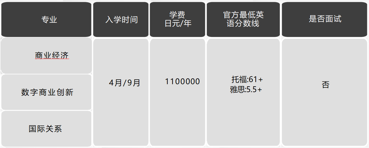 日本留學(xué)，日本大學(xué)，日本SGU項目，日本，留學(xué)，日本英語授課，