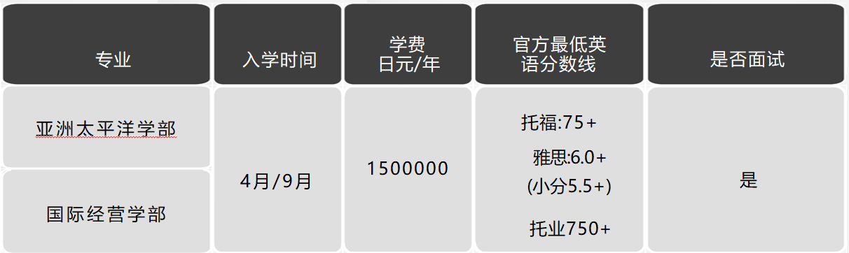 日本留學(xué)，日本大學(xué)，日本SGU項(xiàng)目，日本，留學(xué)，日本英語(yǔ)授課，