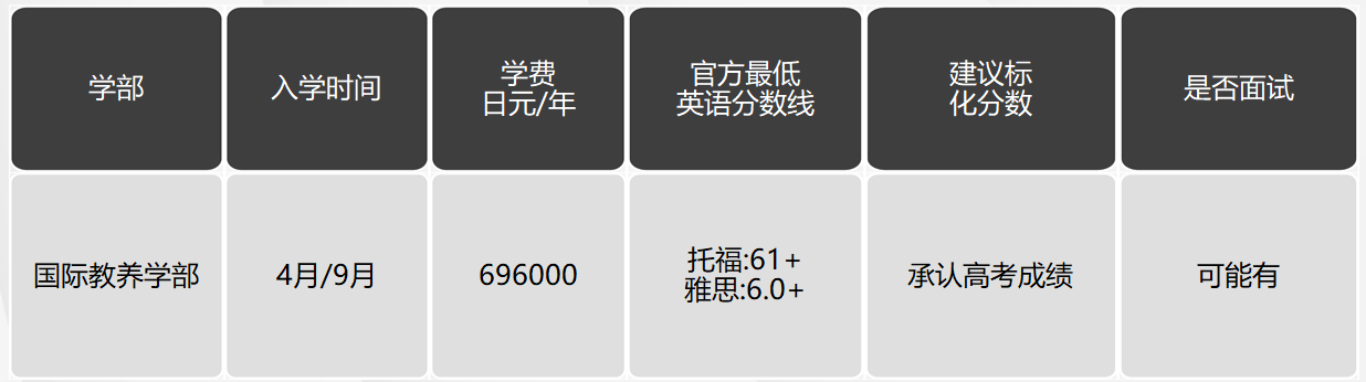 日本留學(xué)，日本大學(xué)，日本SGU項目，日本，留學(xué)，日本英語授課，