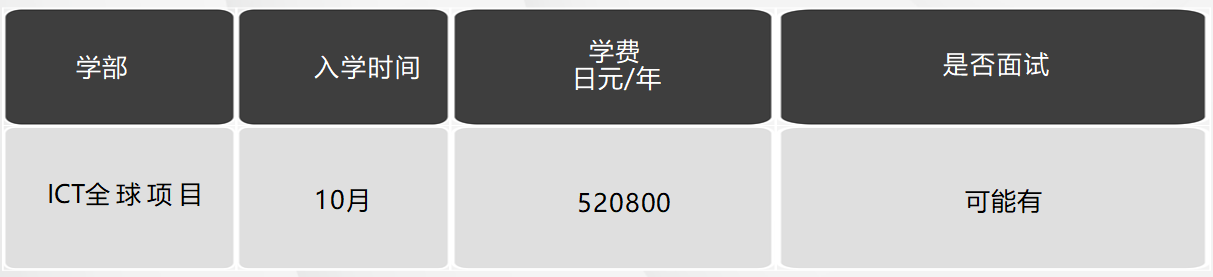 日本留學，日本大學，日本SGU項目，日本，留學，日本英語授課，