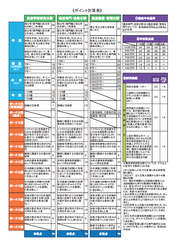 移民，日本移民，移民日本，簽證，高度人才簽證，經(jīng)營(yíng)簽證，日本，東京，