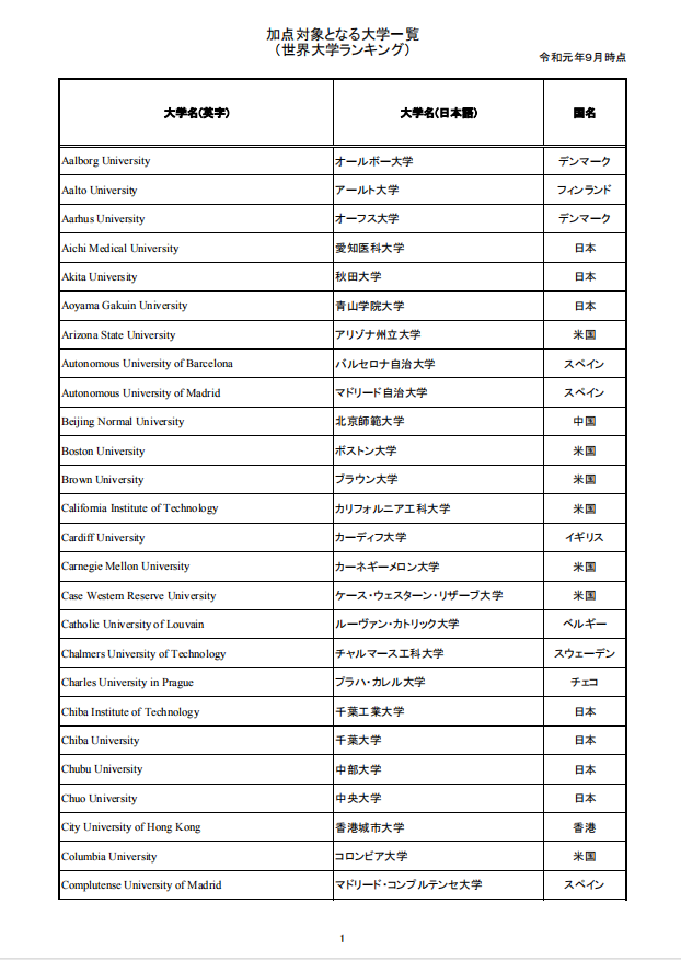 移民，日本移民，移民日本，簽證，高度人才簽證，經(jīng)營(yíng)簽證，日本，東京，