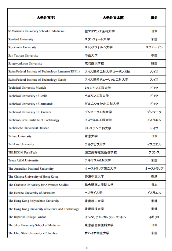 移民，日本移民，移民日本，簽證，高度人才簽證，經(jīng)營(yíng)簽證，日本，東京，